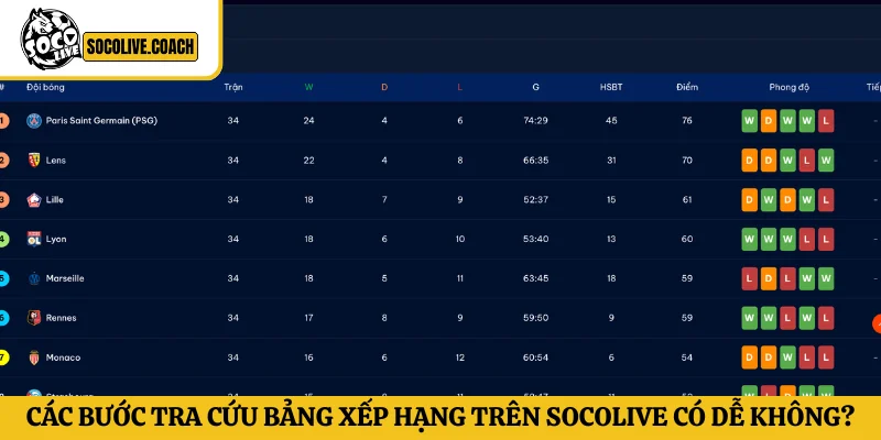 Các bước tra cứu bảng xếp hạng trên Socolive có dễ không?