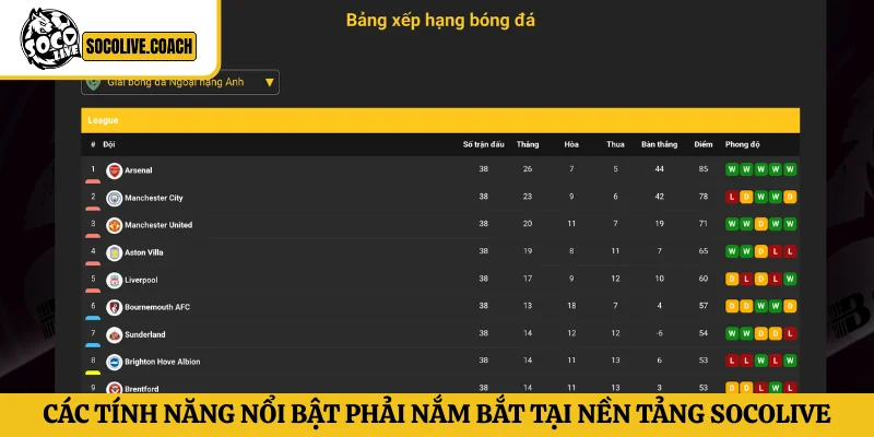 Các tính năng nổi bật phải nắm bắt tại nền tảng trực tiếp bóng đá Socolive
