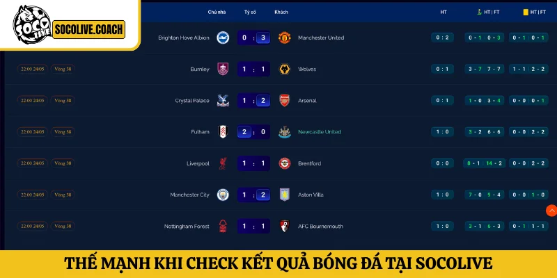 Thế mạnh khi check kết quả bóng đá tại Socolive