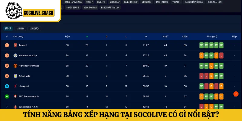 Tính năng bảng xếp hạng tại Socolive có gì nổi bật?